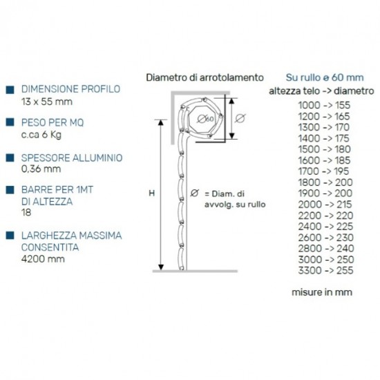 ARIALUCEtherm TAPPARELLA - AVVOLGIBILE A ISOLAMENTO TERMICO A FORO LARGO
